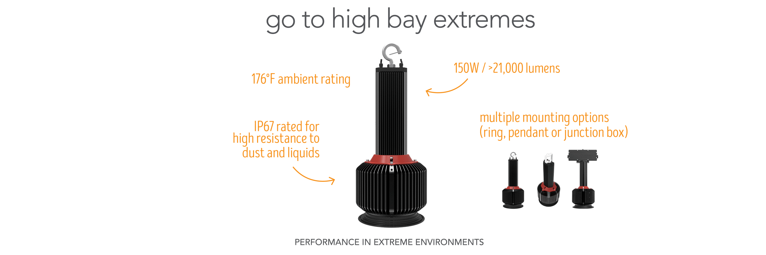 LED | Transforming Light - Light Efficient Design | LED For HID ...